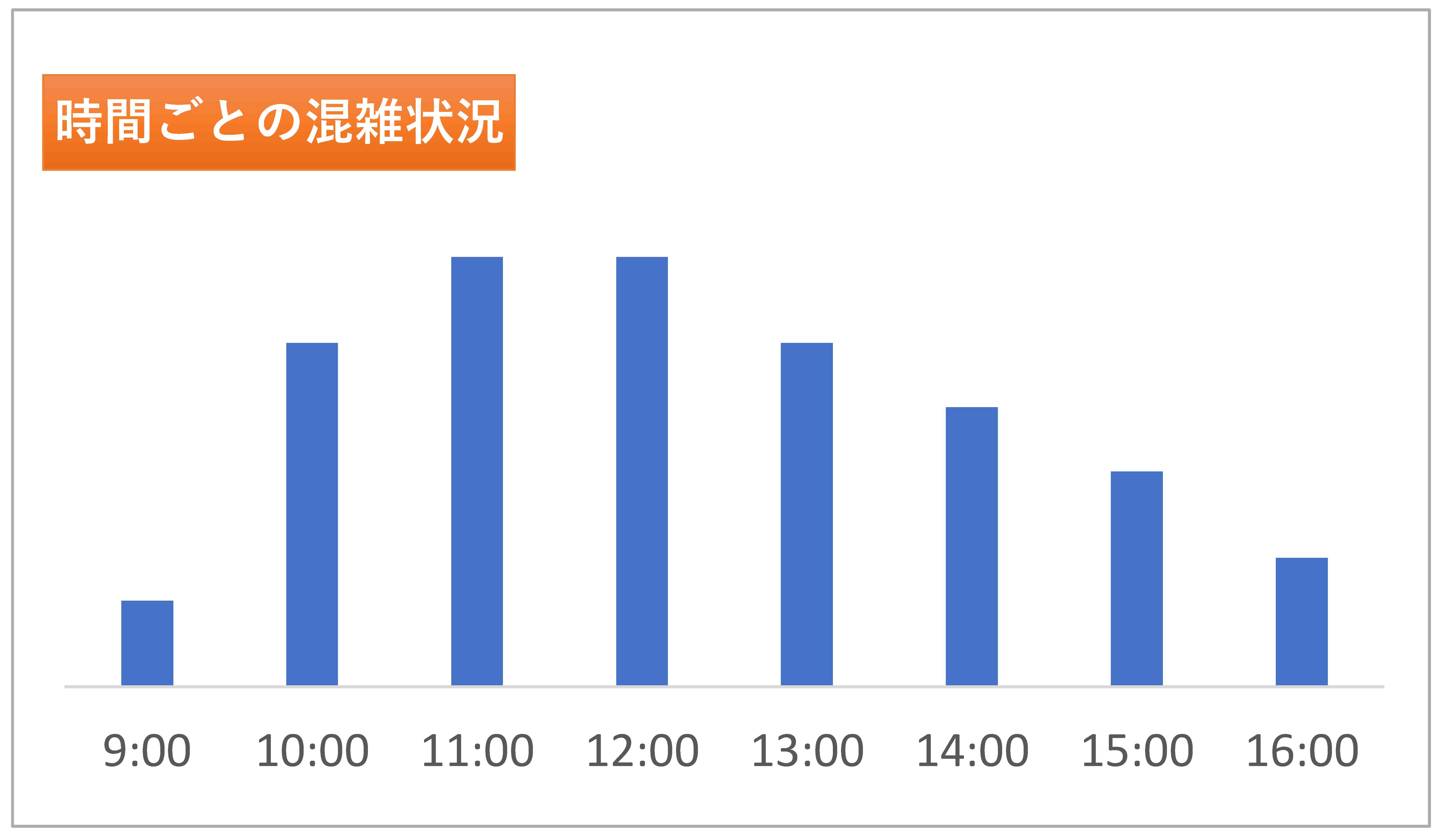 9月の4連休 9 19 22 の館内混雑予想について イベント 新着情報 鳥羽水族館公式ホームページ